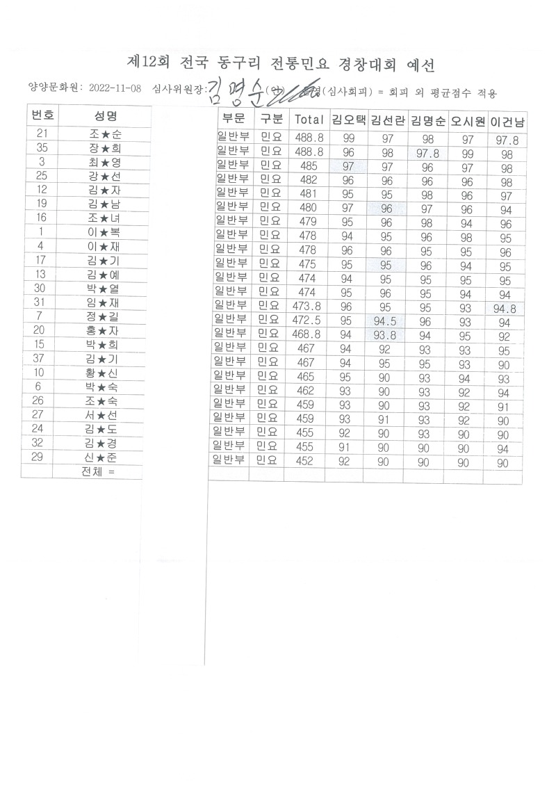 일반부 개인 예선결과.jpg