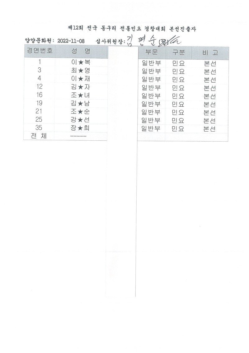 일반부 개인 본선진출내역.jpg