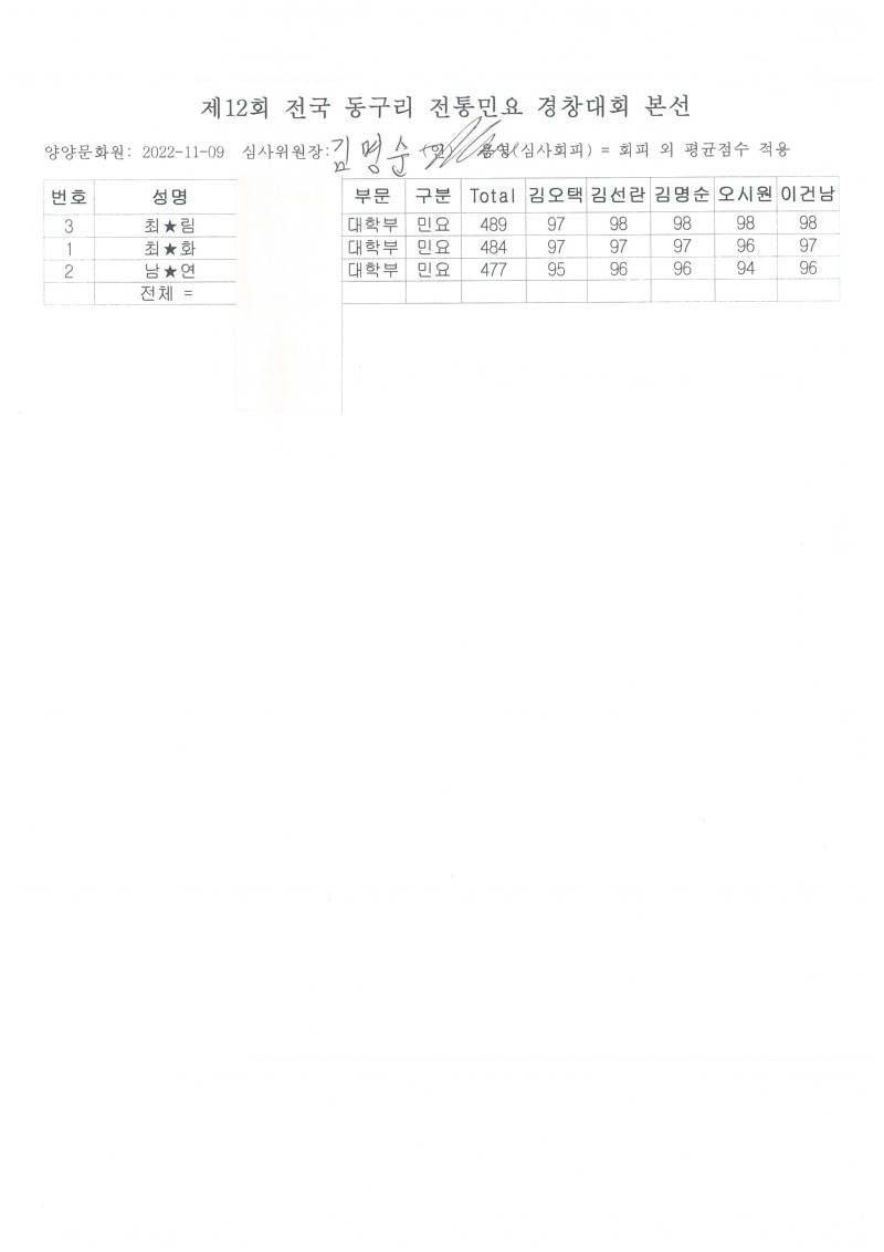 대학부 점수.jpg