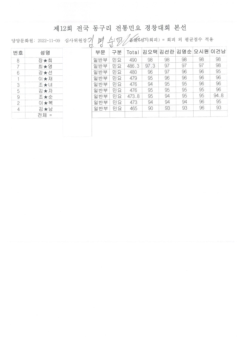 일반부 개인 본선점수.jpg