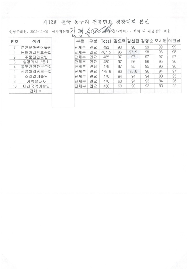 일반부 단체 점수.jpg