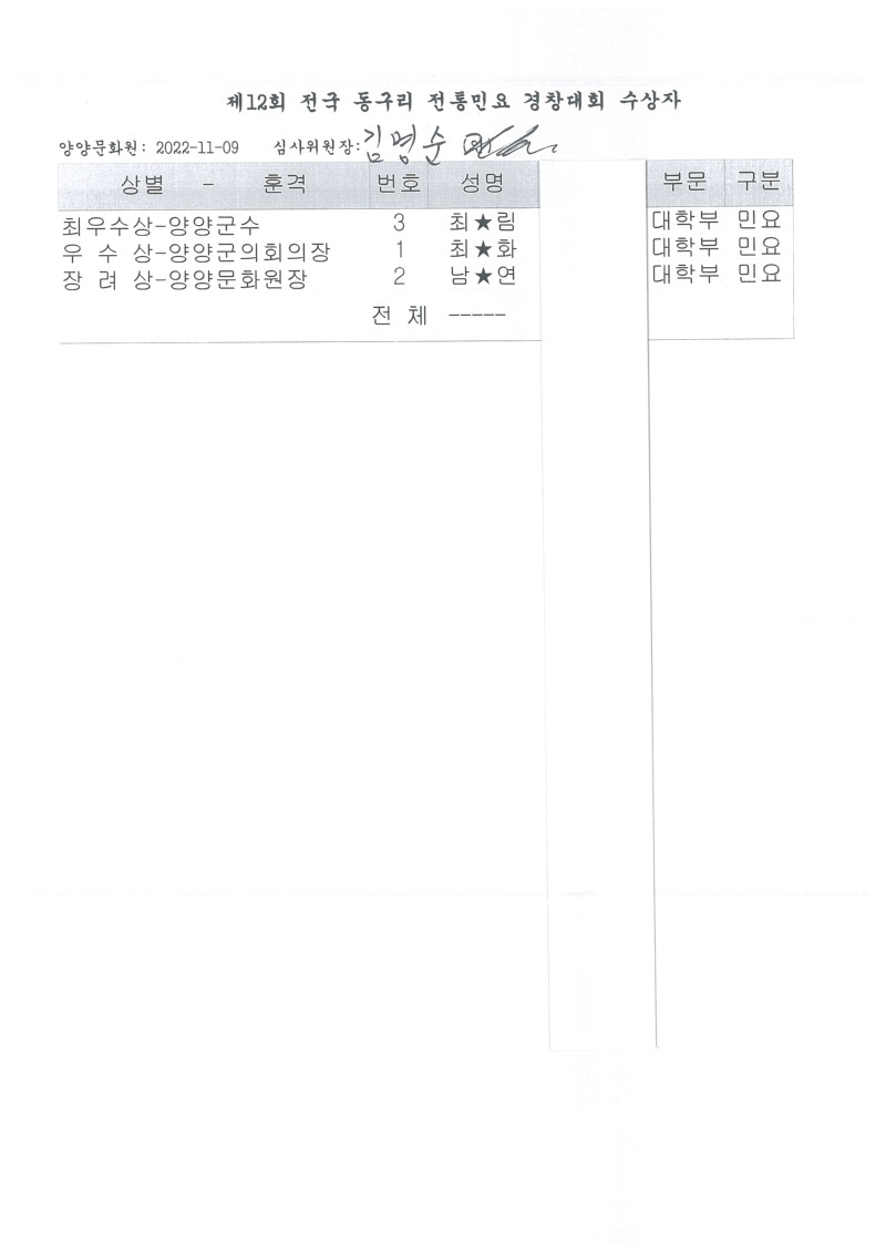 대학부 수상내역.jpg