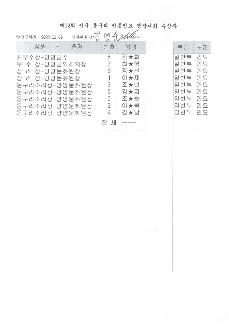 일반부 개인 수상내역.jpg