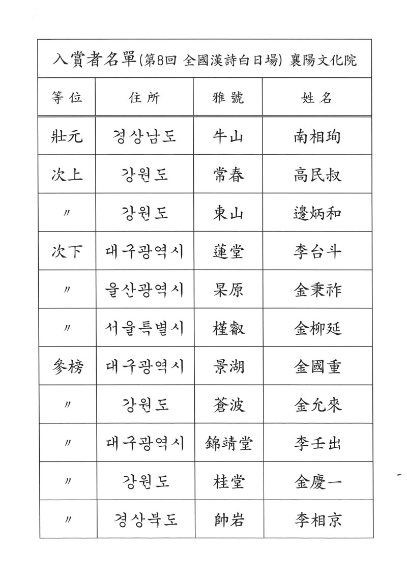 제8회 전국한시지상백일장 입상자명부 (1).jpg