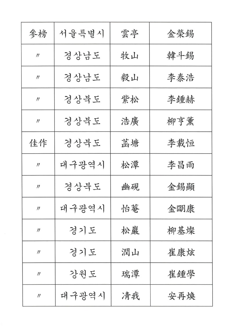 제8회 전국한시지상백일장 입상자명부 (2).jpg