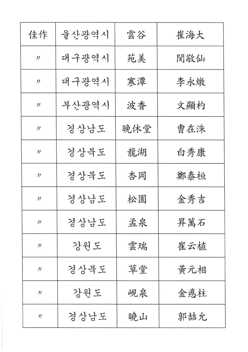 제8회 전국한시지상백일장 입상자명부 (3).jpg