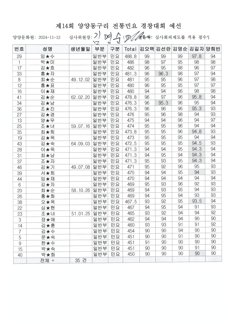 14 예선심사결과 ★.jpg