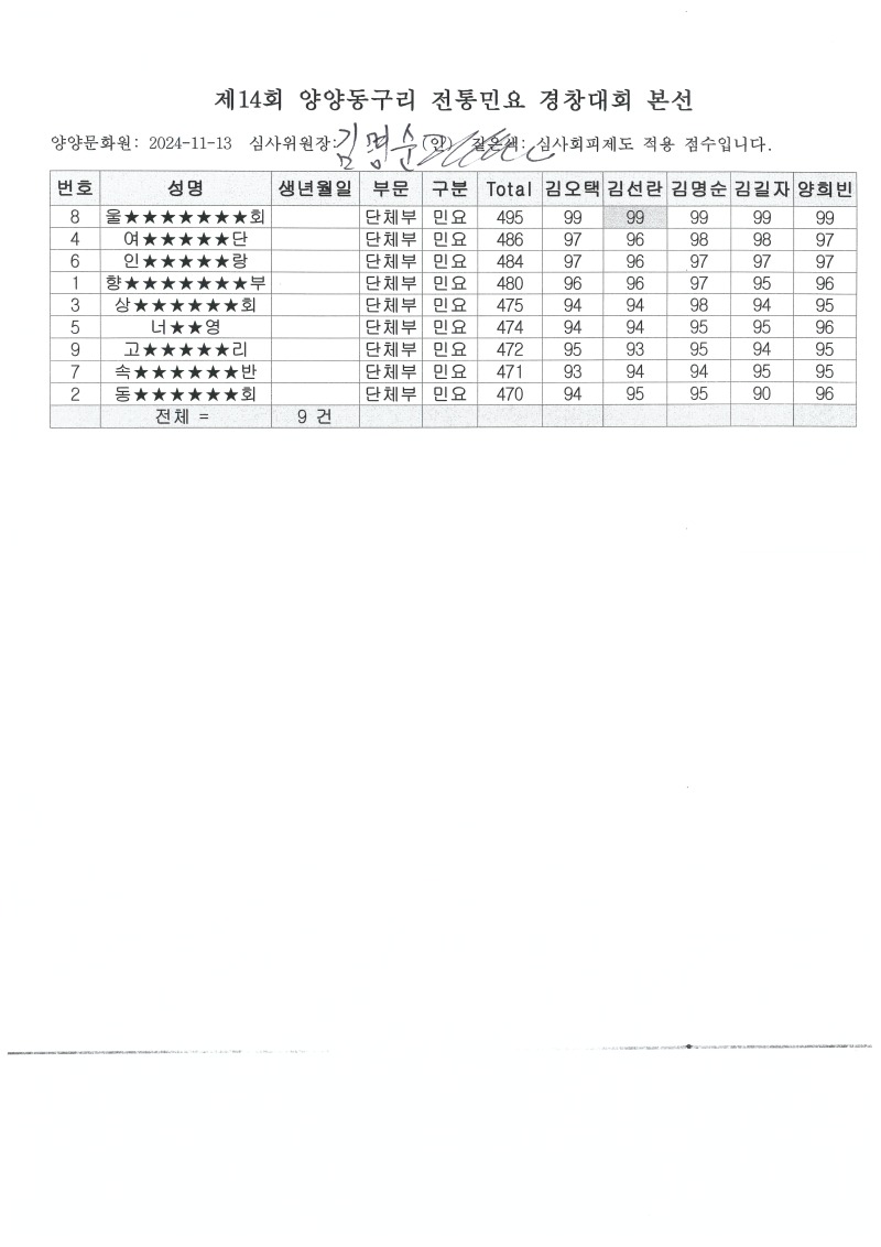 14 단체부 심사결과(점수)★.jpg