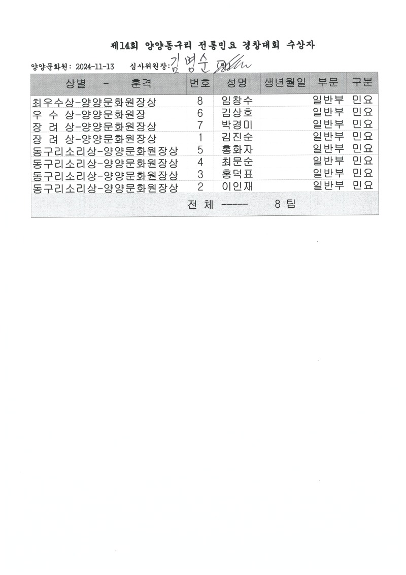 14 개인 수상자.jpg