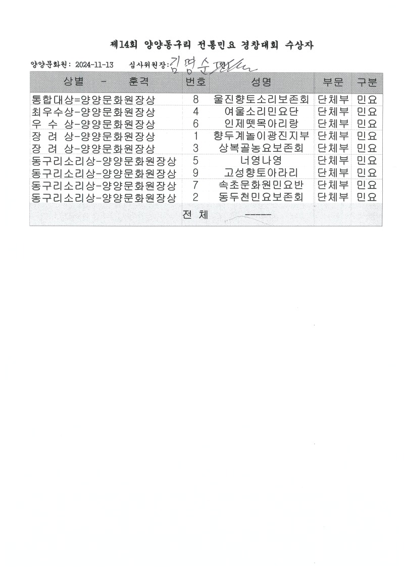 14 단체 수상자.jpg