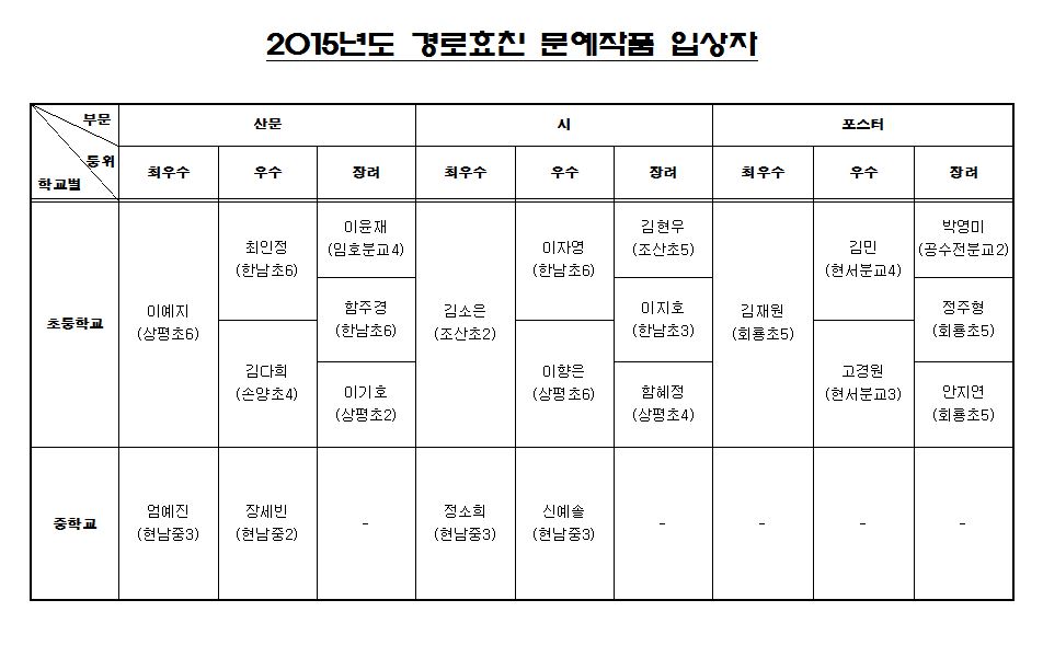 2015 경로효친 입상자.JPG